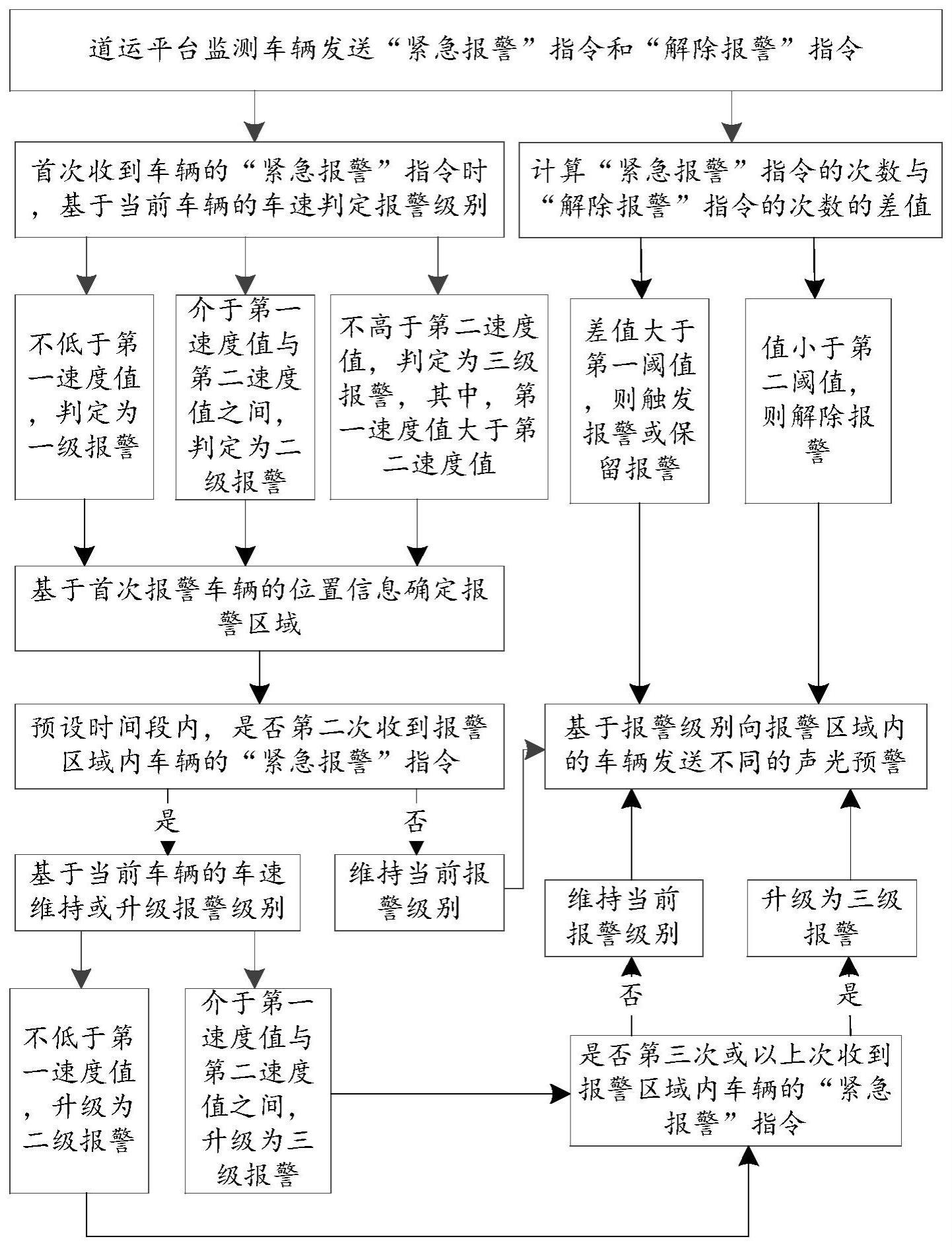 一种防范道路发生追尾和次生事故的方法与流程