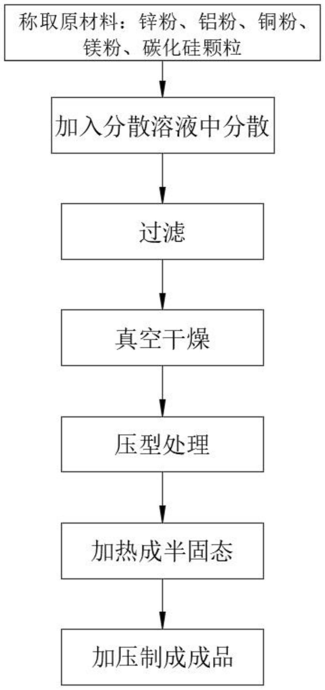 一种碳化硅增强锌基复合材料制备工艺的制作方法