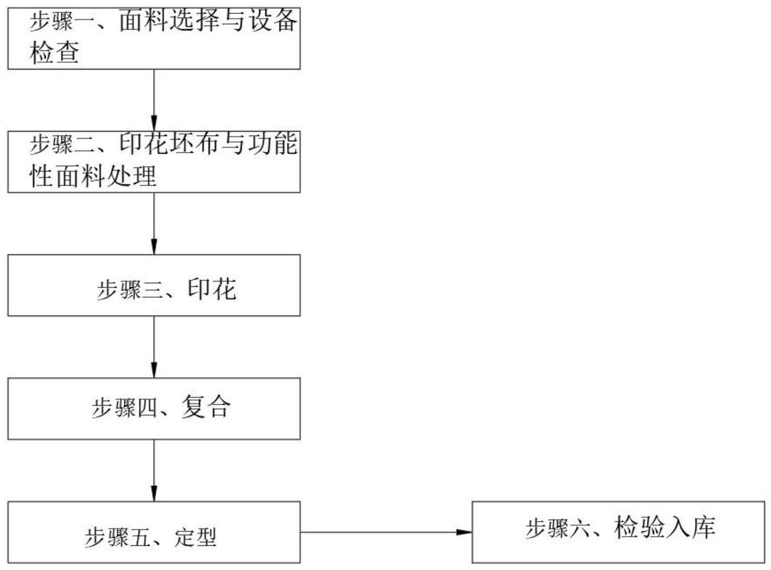 定点印花无缝复合面料生产工艺的制作方法