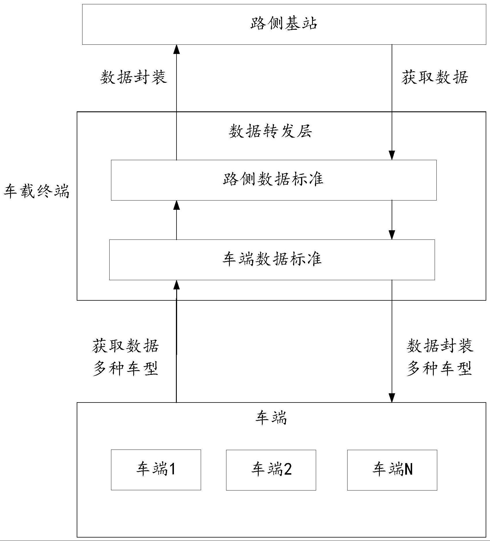 一种车载终端数据处理方法、装置、设备及存储介质与流程