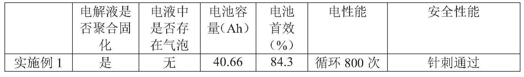 一种半固态软包电池及其制备方法与流程