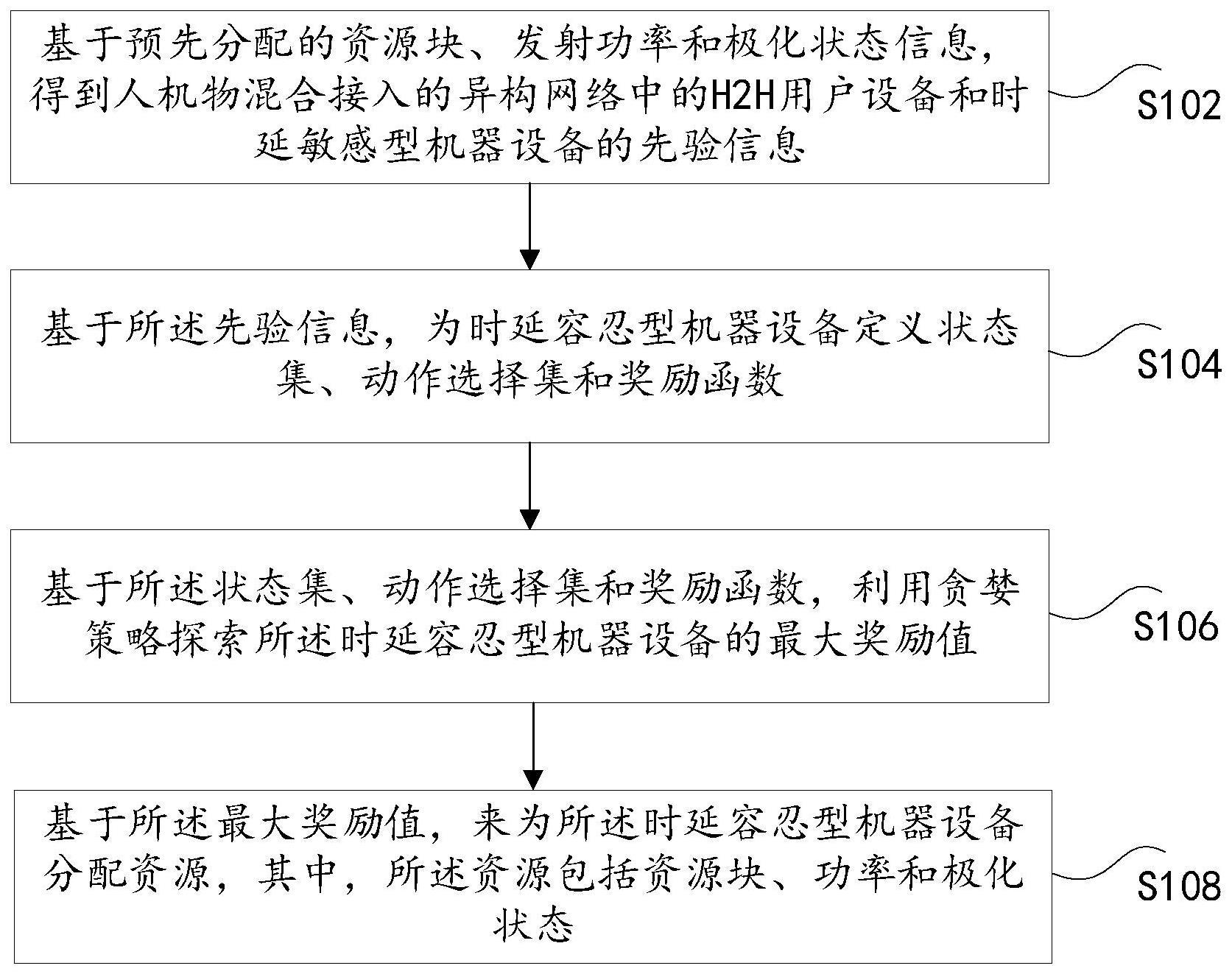 基于极化信息处理的资源分配方法及装置