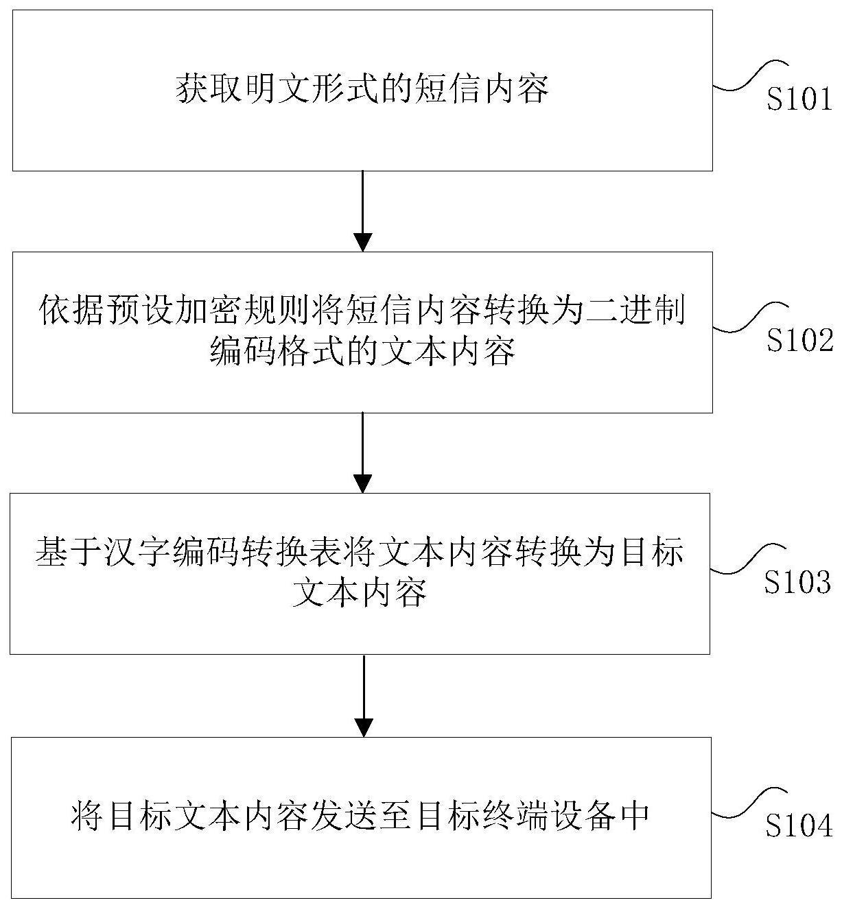 短信内容处理方法、装置及计算机可读存储介质与流程