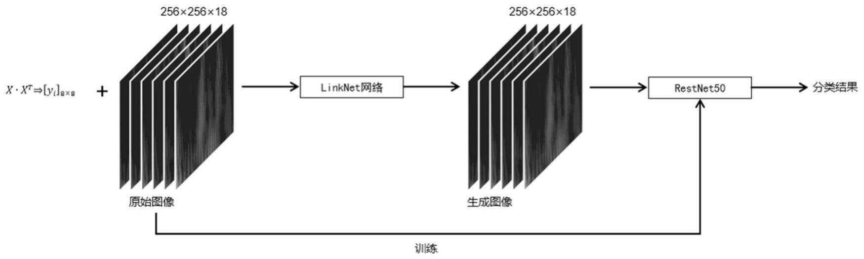 一种基于游戏环境变量预测用户时间感知的方法