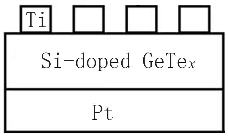 基于硅掺杂碲化锗的选通管器件及其制备方法