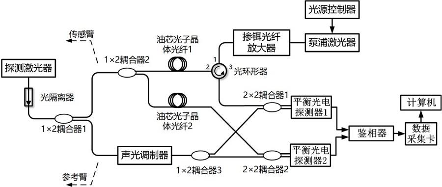 一种用于变压器油中溶解乙炔的高可靠性光纤检测系统