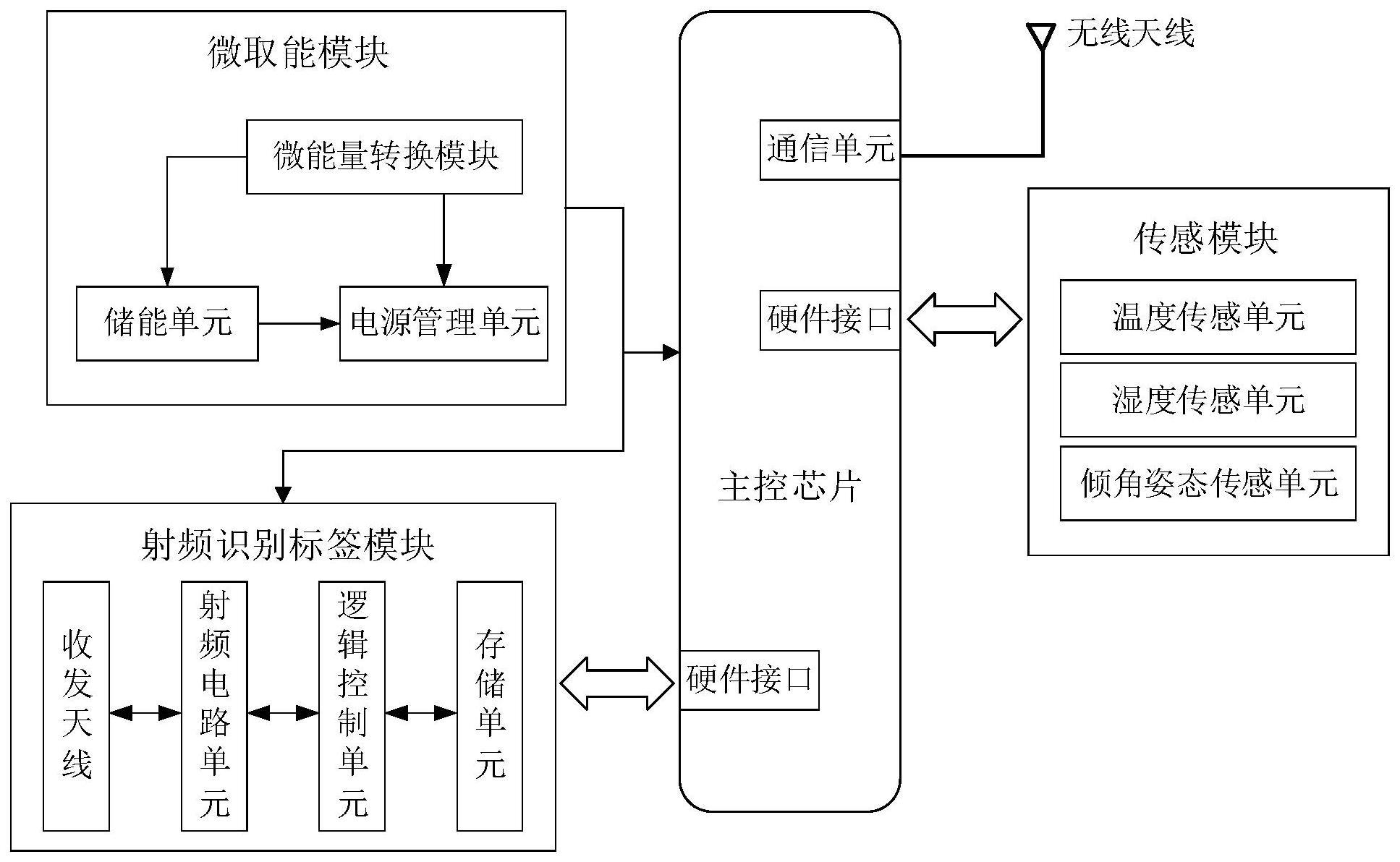 无源物联网感知标签及物联网感知系统的制作方法