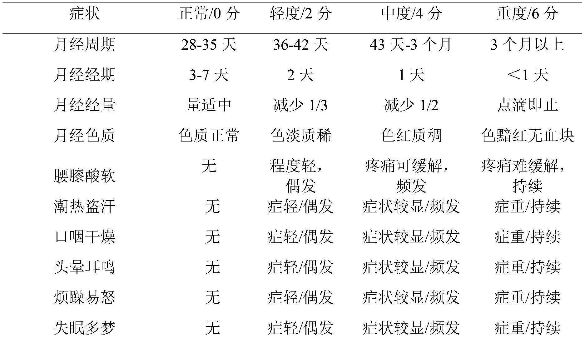 一种治疗卵巢早衰的中药组合物的制作方法