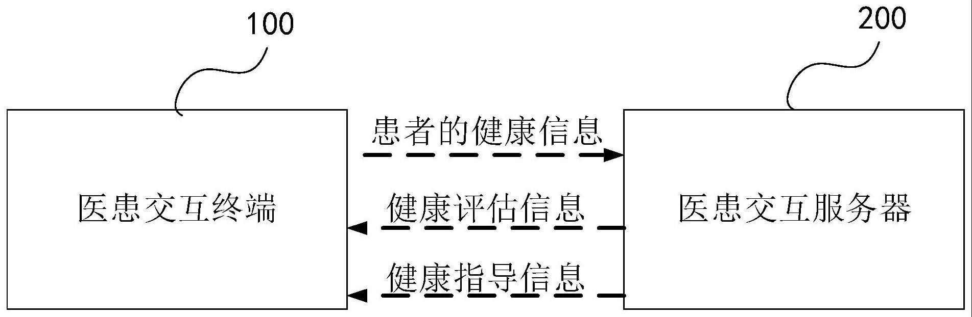 医患交互终端、服务器、系统、方法和介质与流程