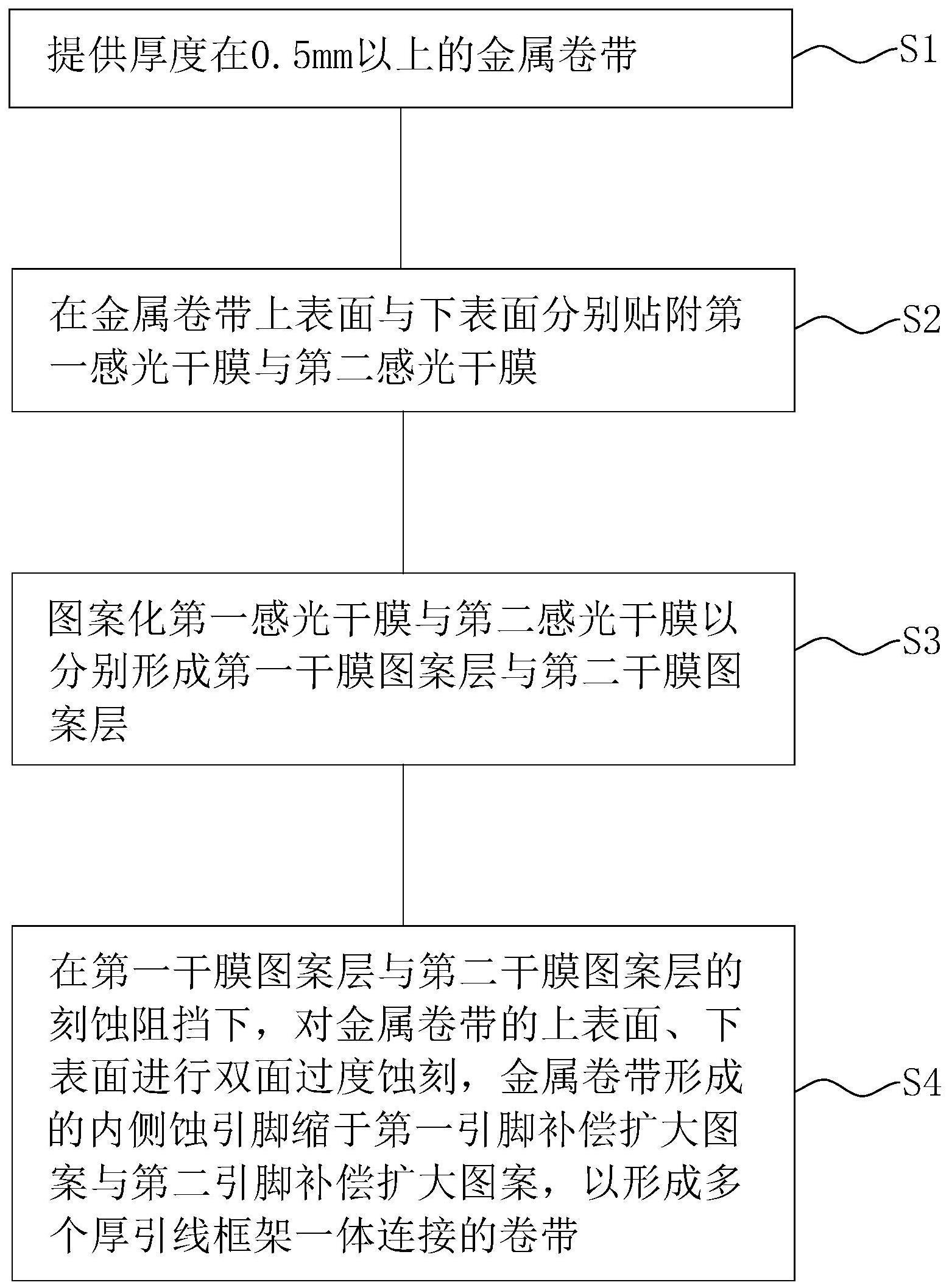 一种厚引线框架的制造方法与流程