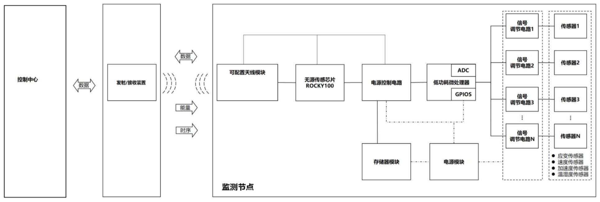 一种工业建筑结构积灰荷载无源监测评估系统及其方法与流程