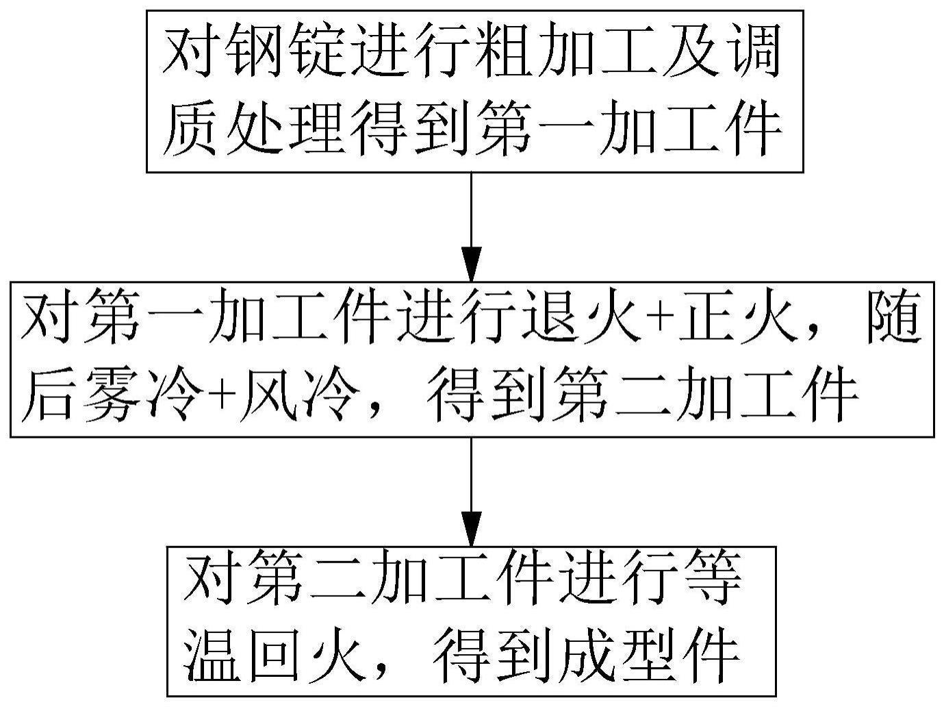 一种钢的热处理工艺的制作方法