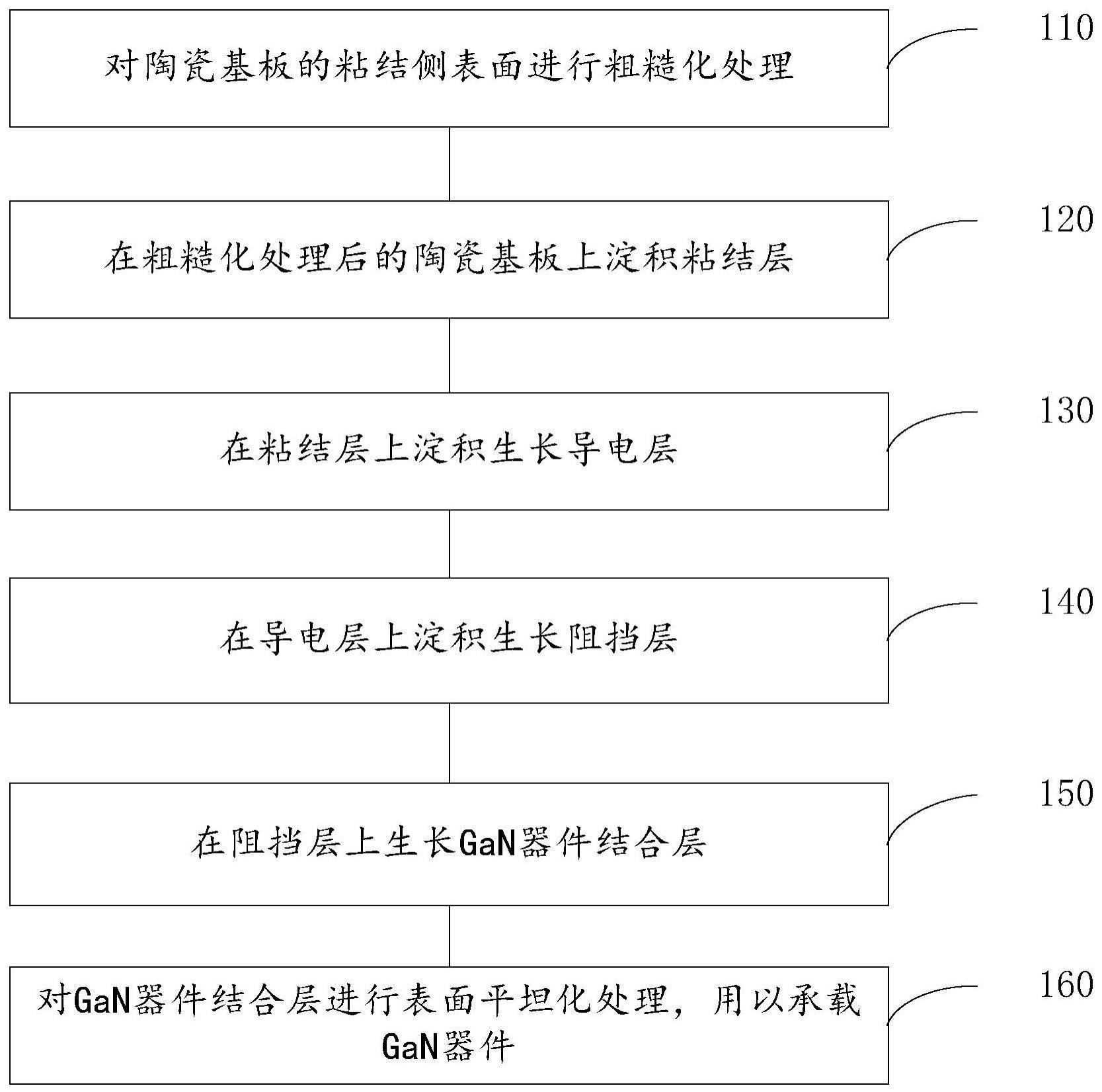 GaN器件用陶瓷基板及其制备方法和GaN器件及其制备方法与流程