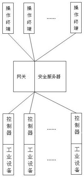 一种工控安全系统异常访问分析方法及系统与流程