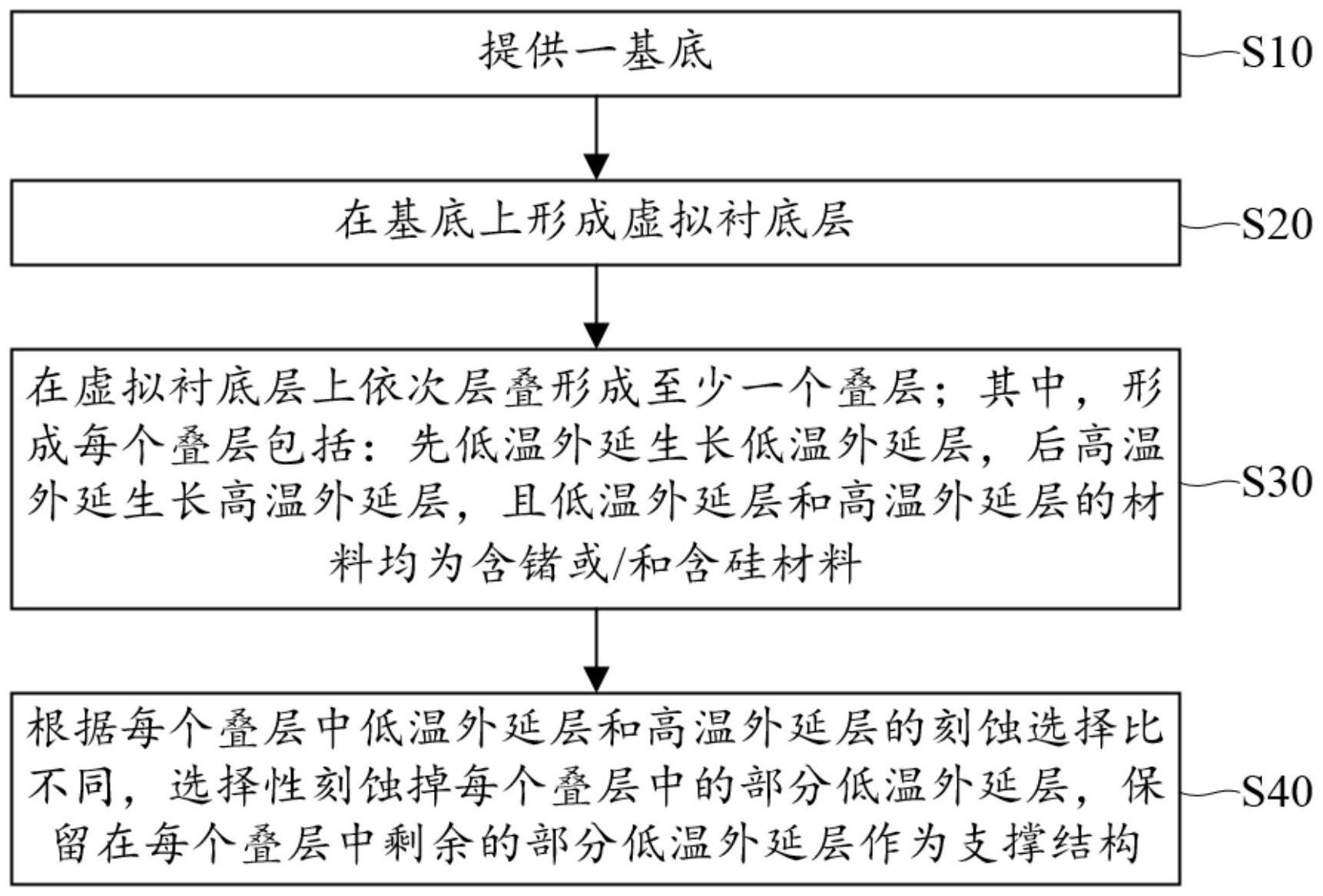 一种半导体结构的制备方法及半导体结构