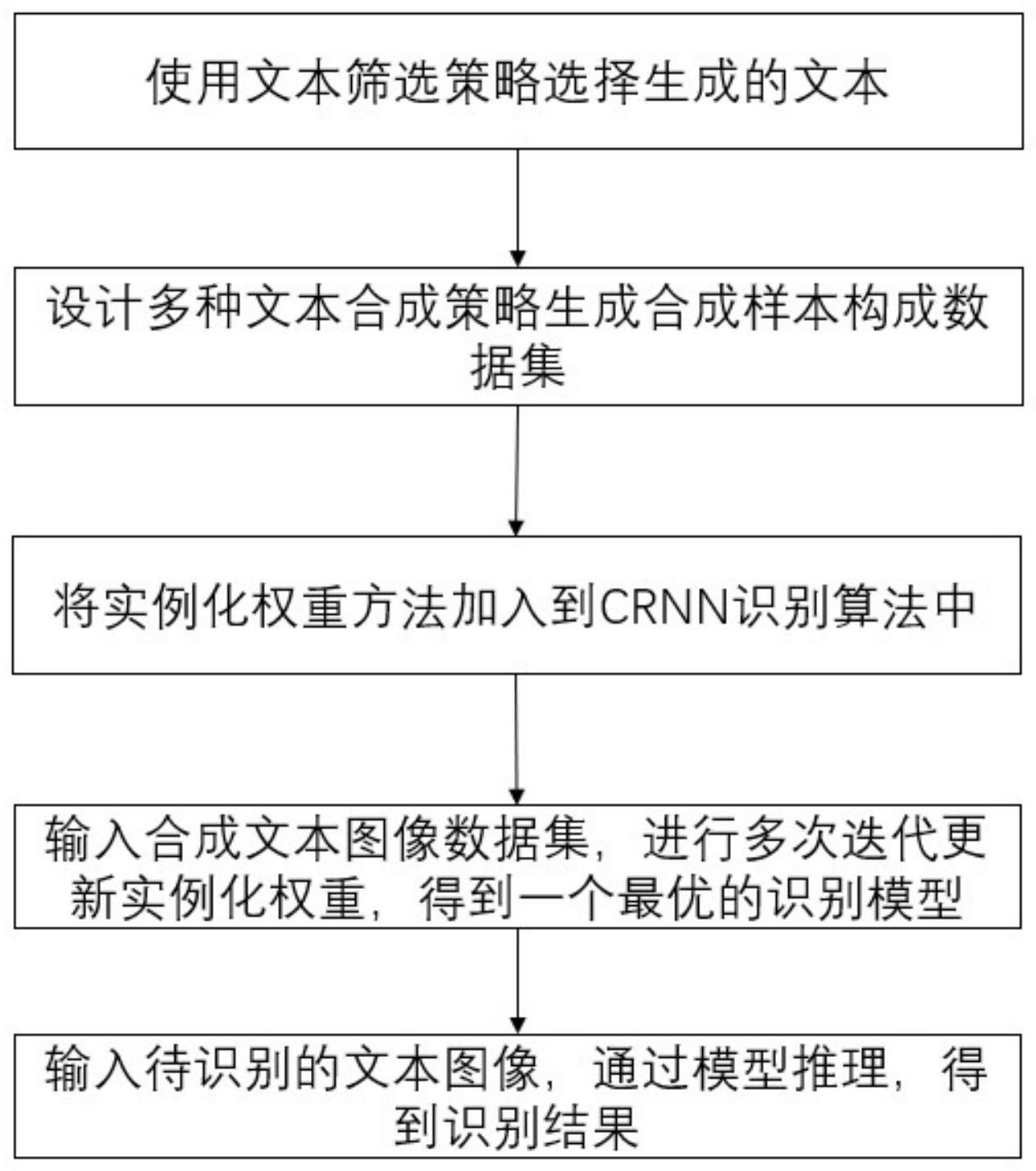 一种文本图像合成和实例化权重的迁移学习方法