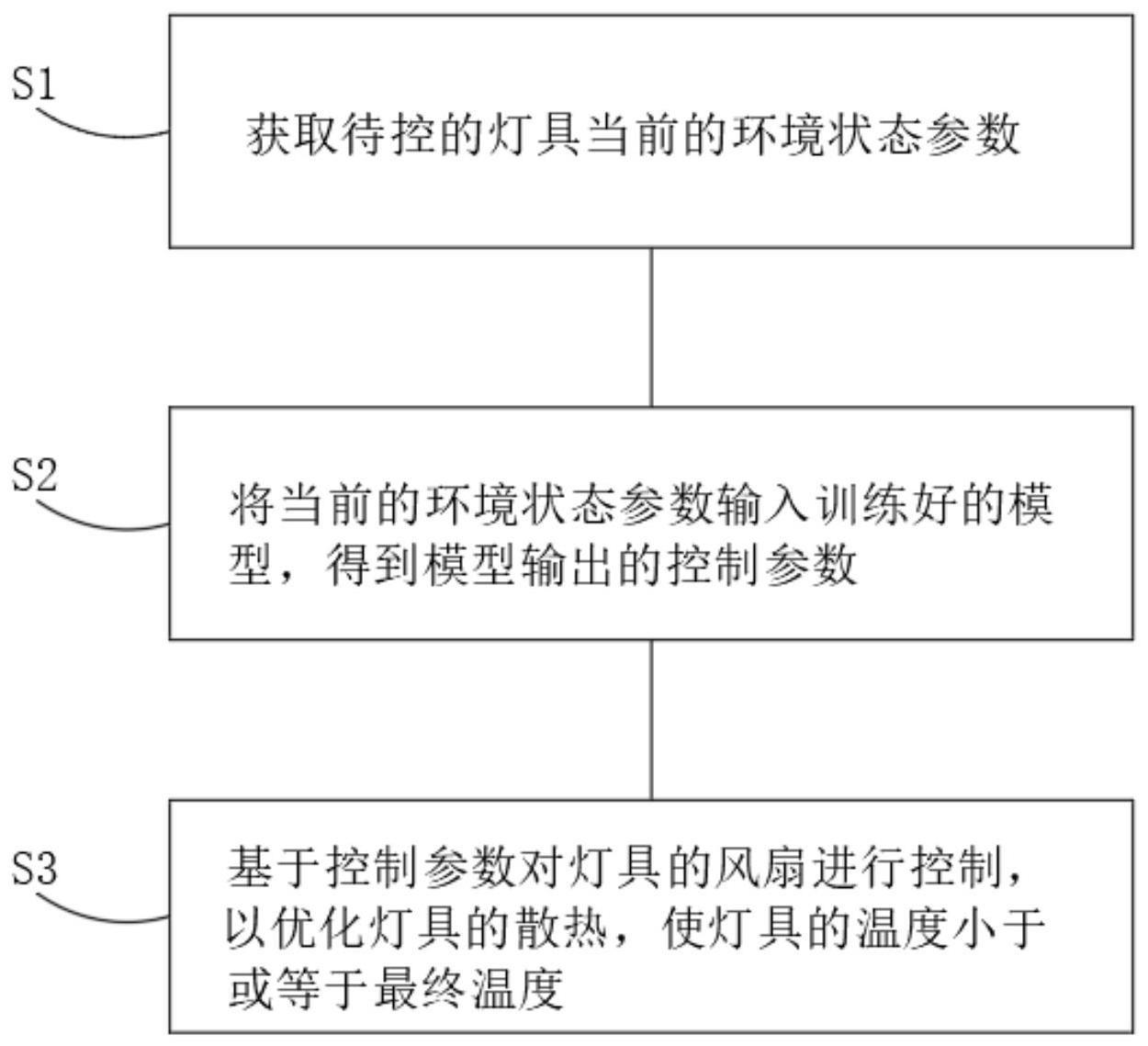 一种控制散热的方法、系统、存储介质及灯具与流程