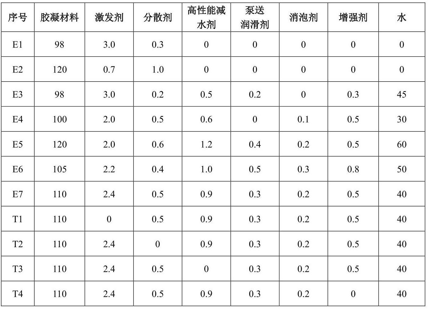 一种深层单轴淤泥搅拌桩用固化剂及其制备方法与流程