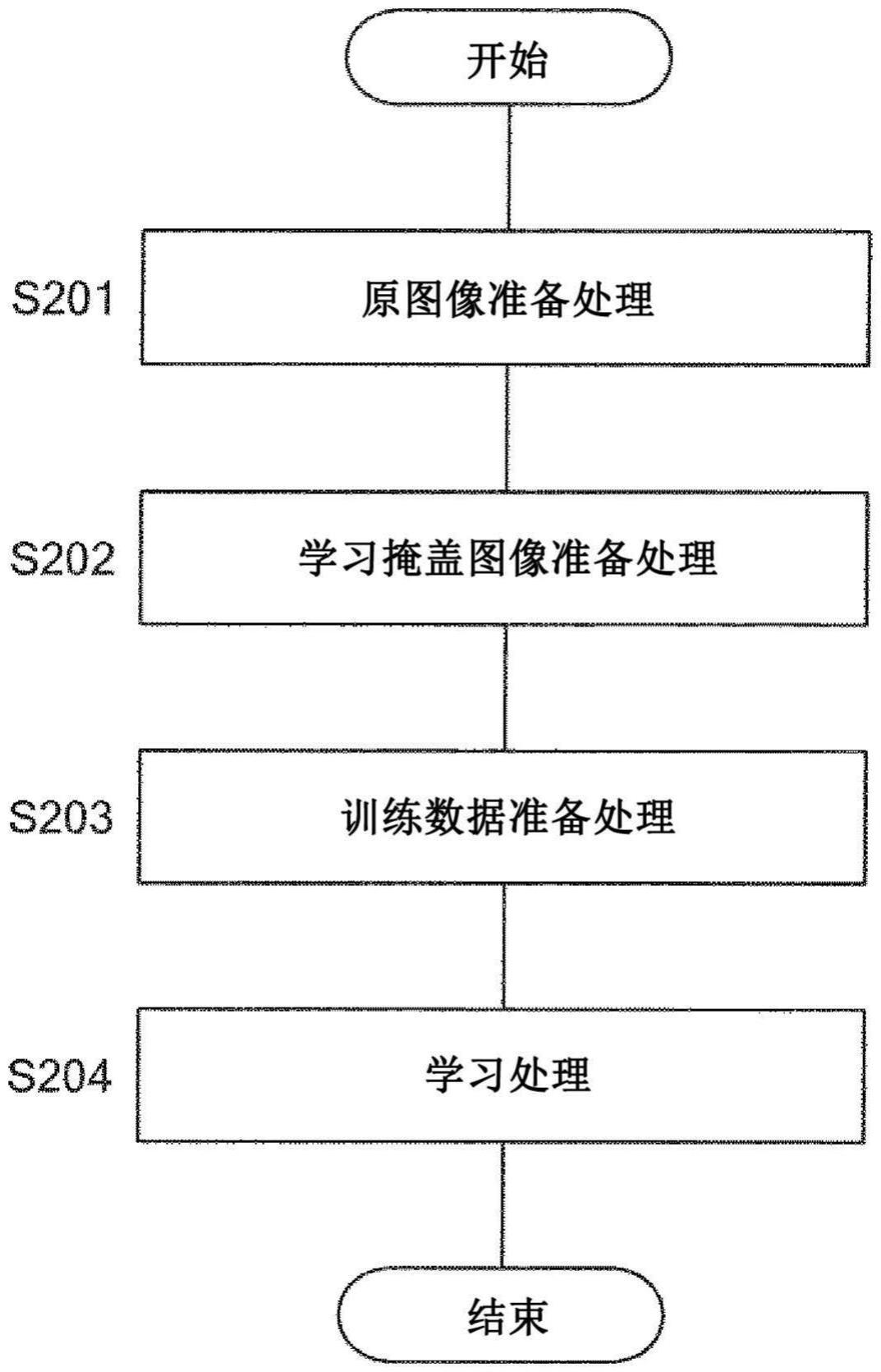 学习方法、学习完毕模型、检测系统、检测方法及程序与流程