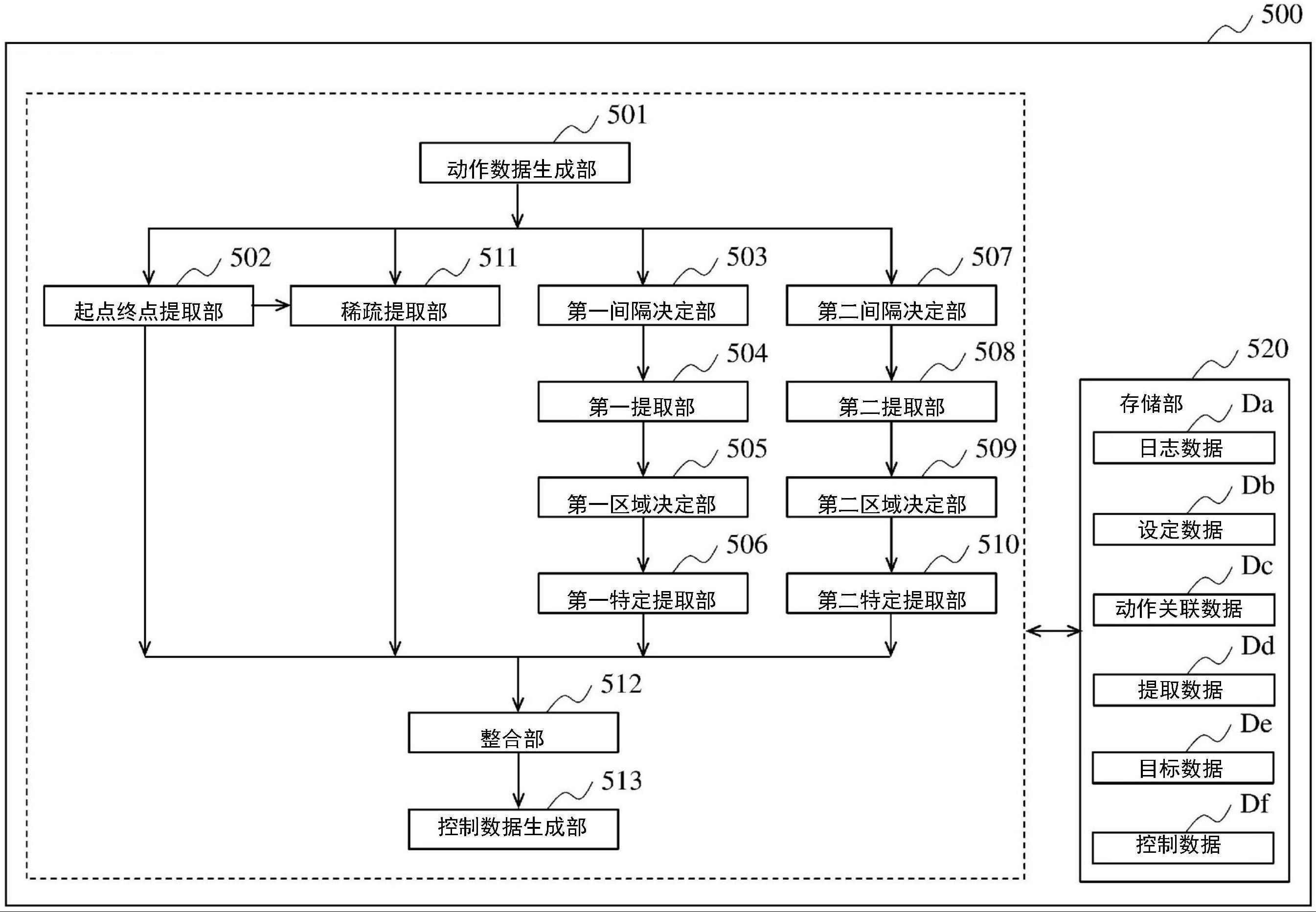 处理方法、程序及机器人系统与流程