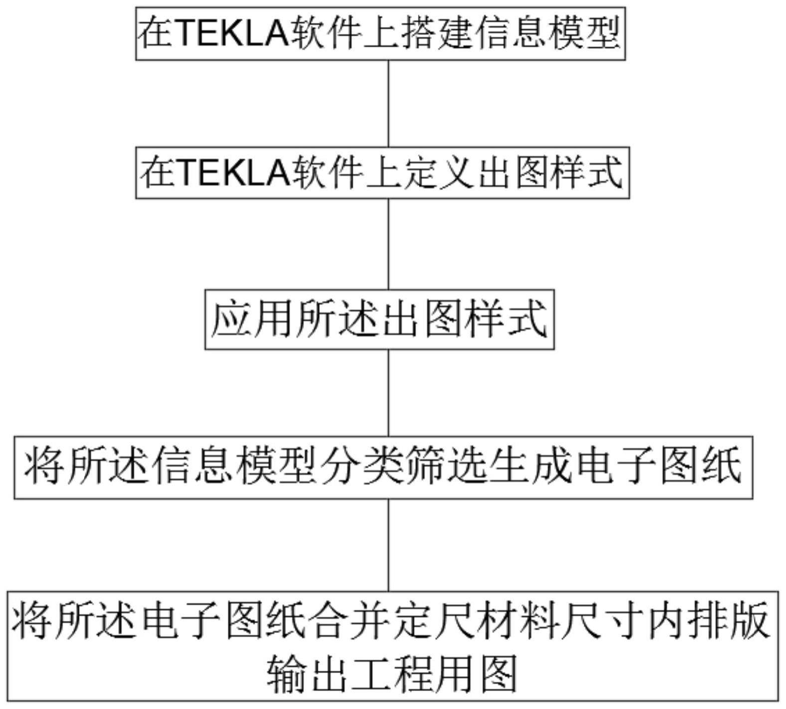 一种基于TEKLA软件建模出图及快速排版的方法与流程