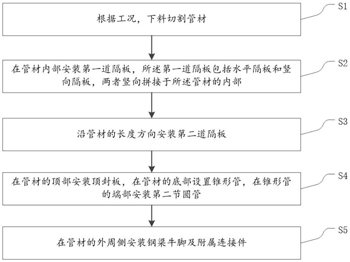 一种参数化梁柱转换节点的成型方法与流程