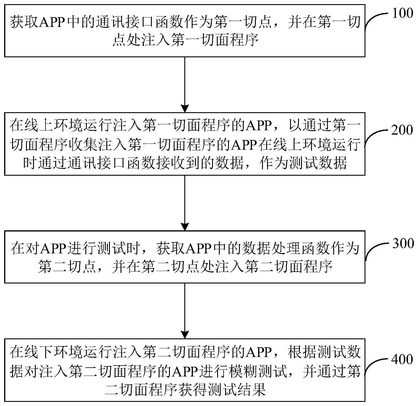 一种APP的测试方法、装置、可读存储介质及电子设备与流程