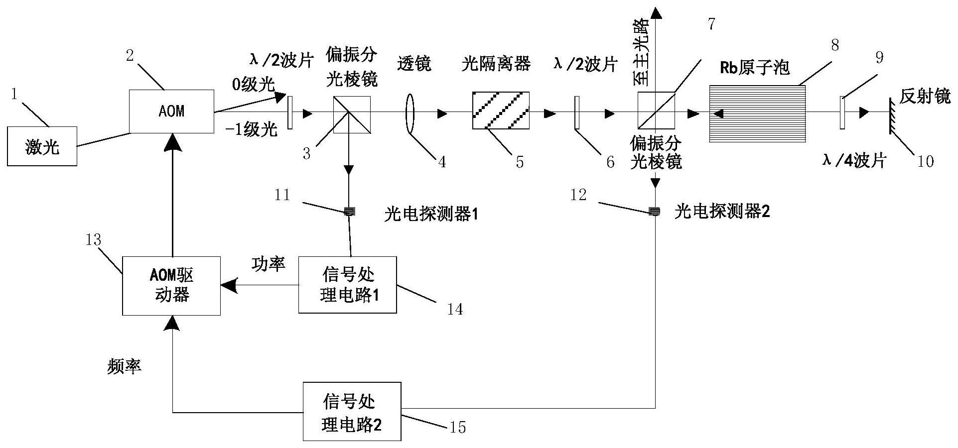 一种用于激光频率与功率稳定的装置的制作方法