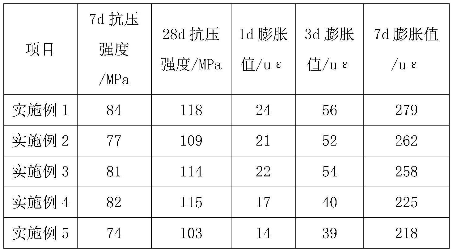 一种微膨胀多孔骨料超高性能混凝土及其制备方法与流程