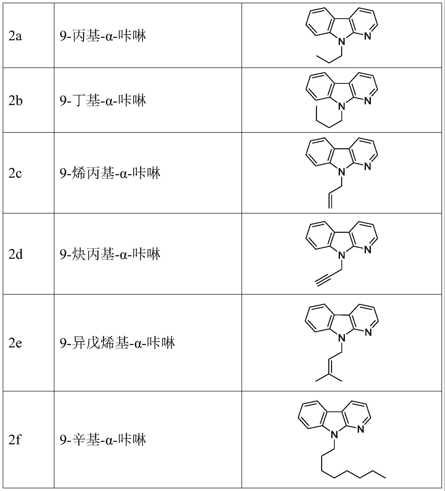 烃基取代的α-咔啉类似物或其药用盐、其药物组合物及其制备方法和用途