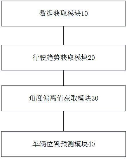 一种智能化交通信息数据分析管理系统的制作方法