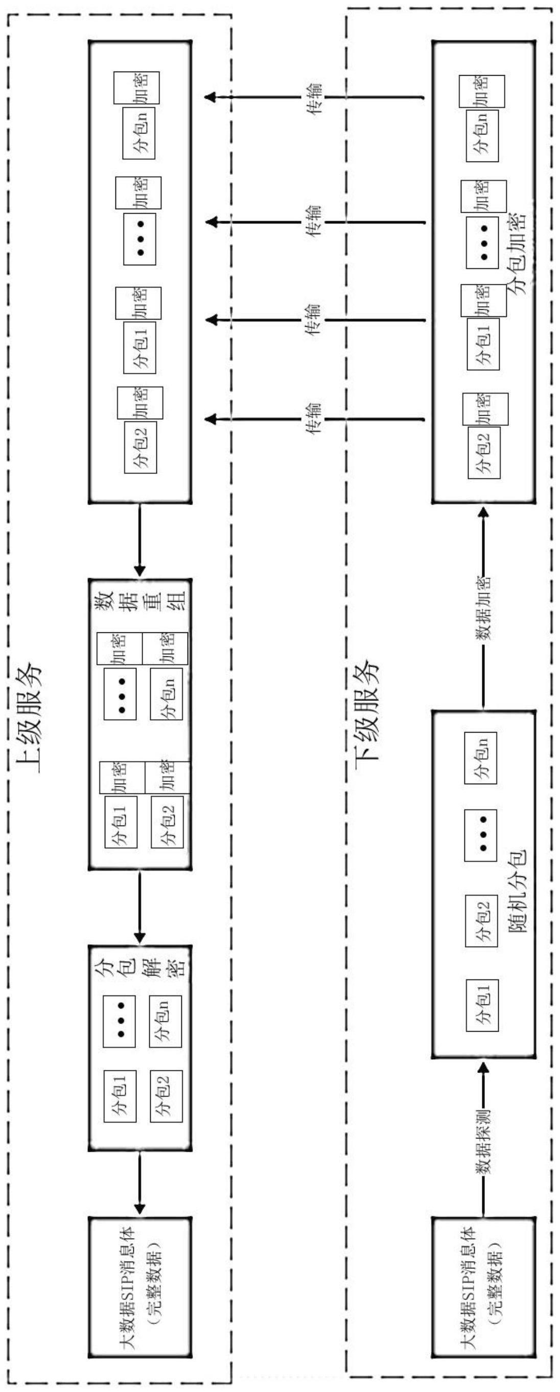 一种网上巡查系统的大数据安全传输的分包重组方法与流程