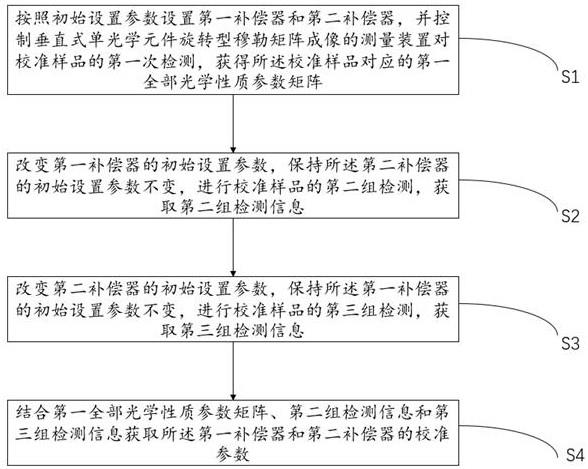 一种垂直单光学元件旋转矩阵成像装置的校准方法和系统