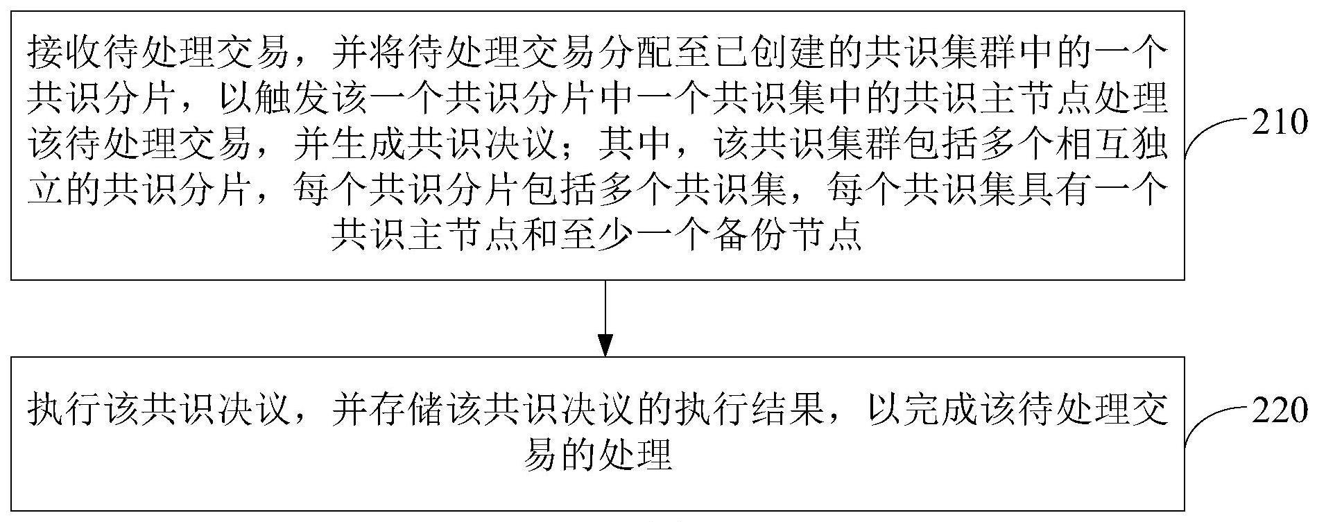 交易处理方法、装置及电子设备、存储介质与流程