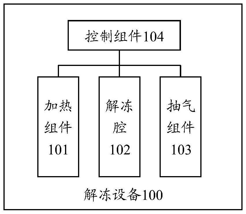 解冻设备、解冻方法、装置、存储介质与流程