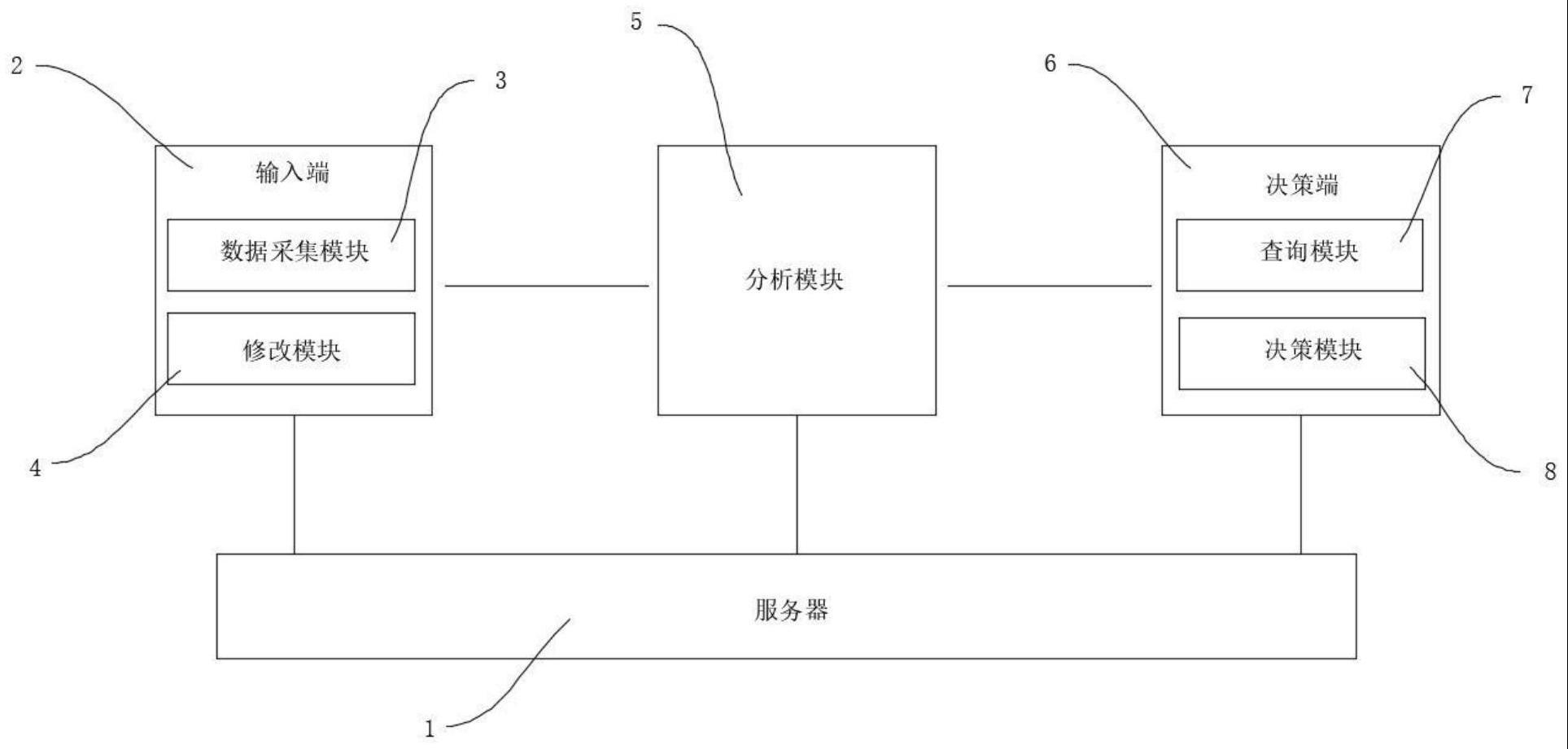 一种用于区域的数据采集及分析方法与流程