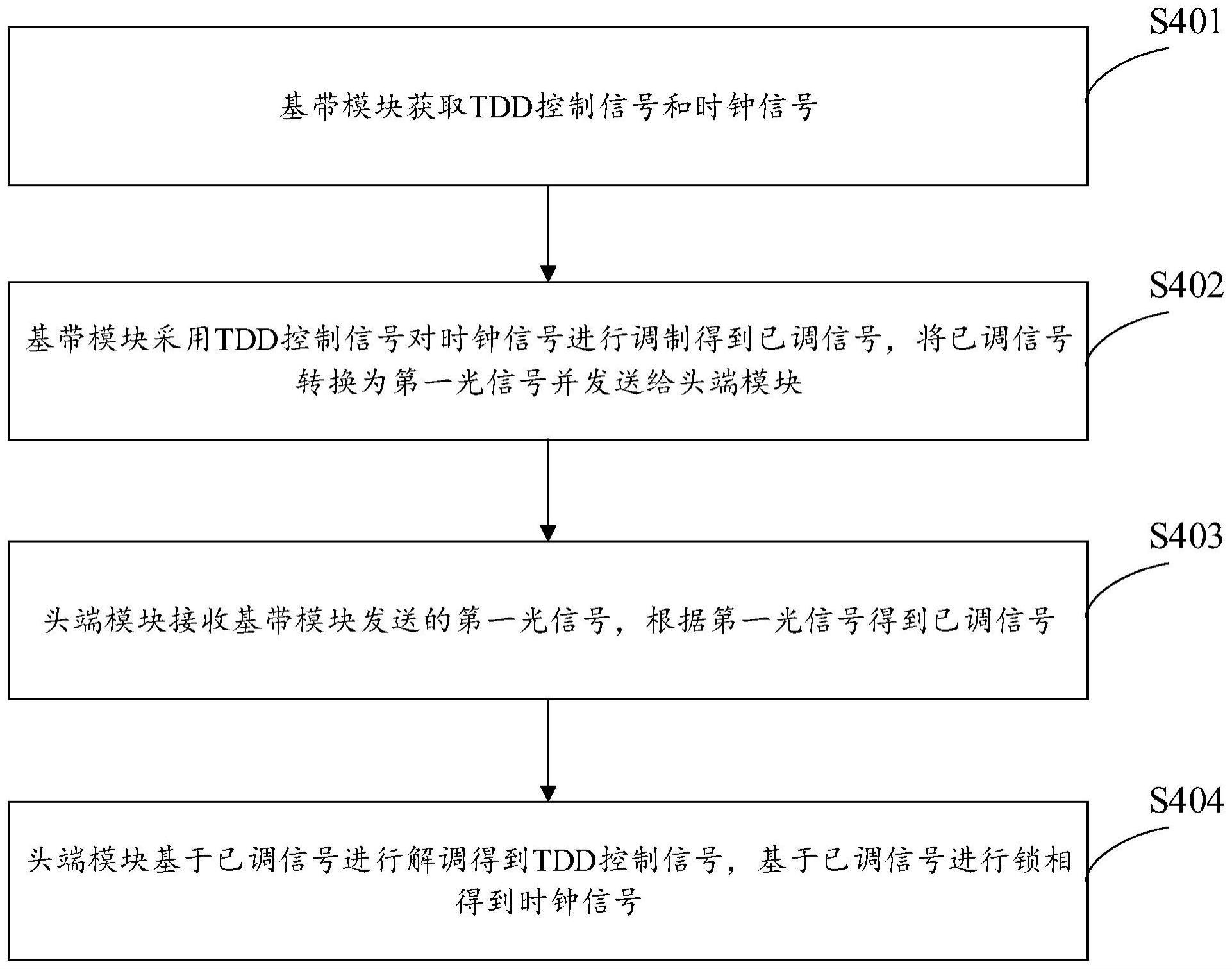 系统同步方法、装置、系统及计算机可读存储介质与流程