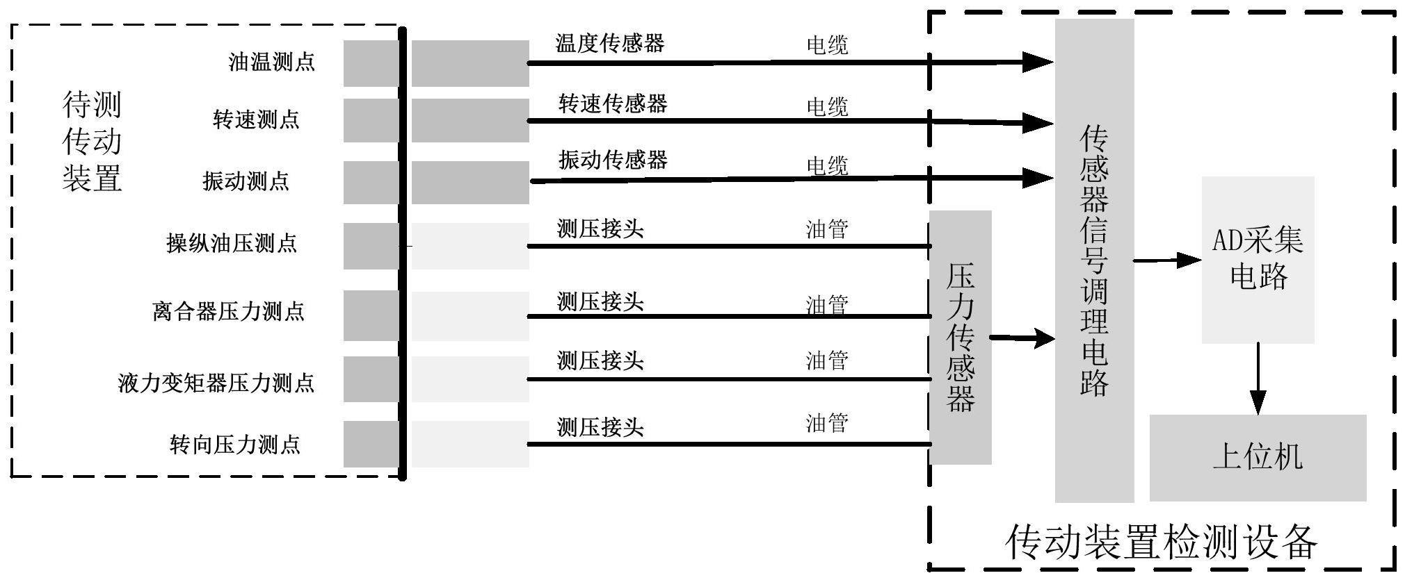 一种便携式传动装置健康状态检测装置及检测方法与流程