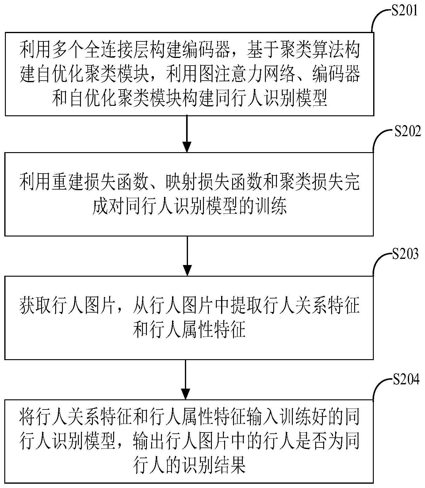 同行人识别方法及装置与流程