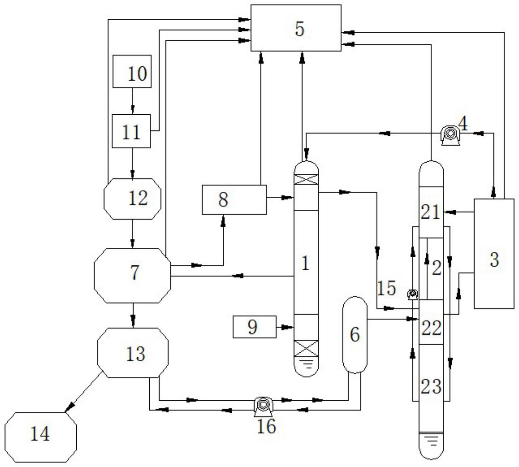 一种汽提脱氨深度污水处理的系统装置的制作方法