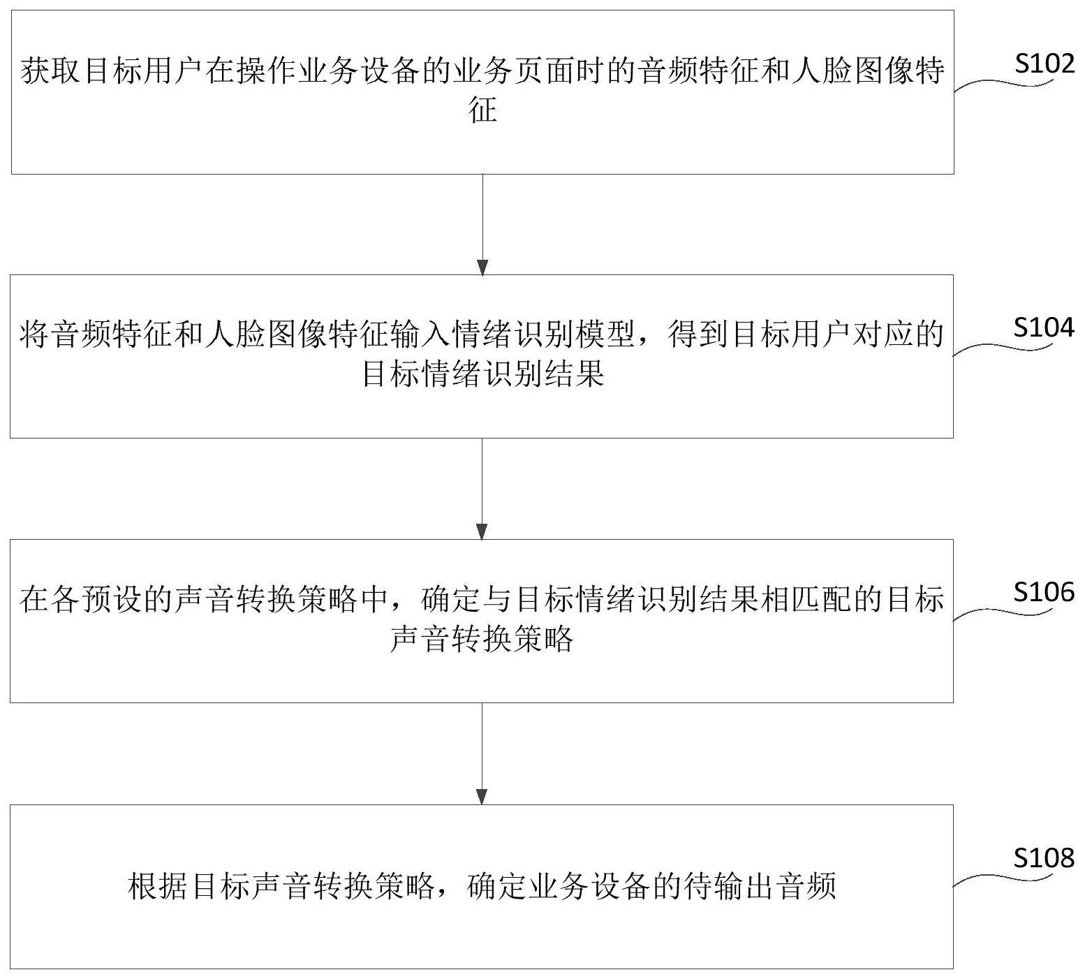 音频的转换方法、装置、计算机设备和存储介质与流程