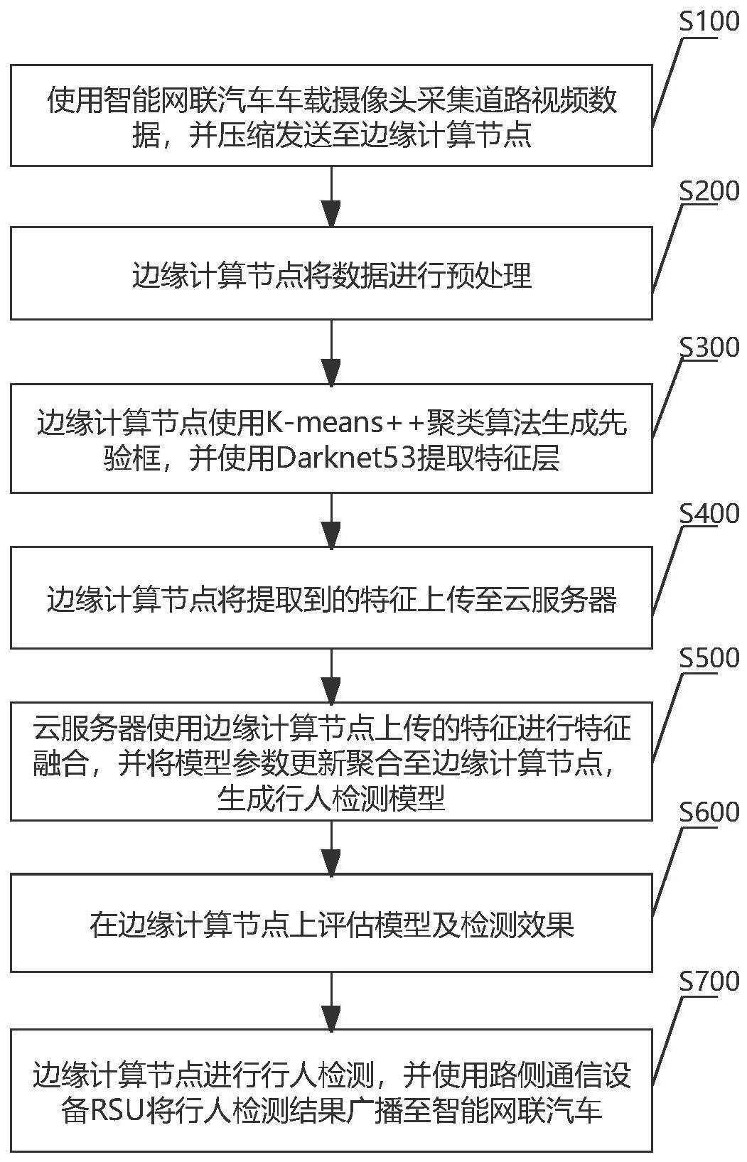 基于改进YOLOv3的智能网联汽车行人检测方法