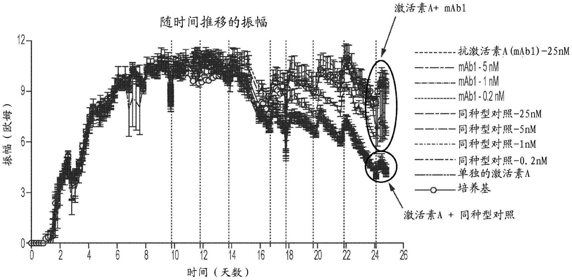 利用激活素A拮抗剂预防和治疗心功能不全和COVID-19的方法与流程