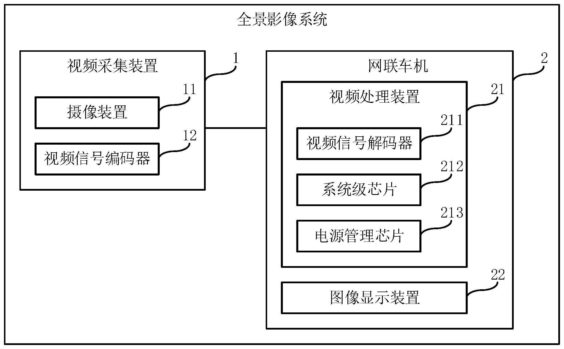 一种全景影像系统的制作方法