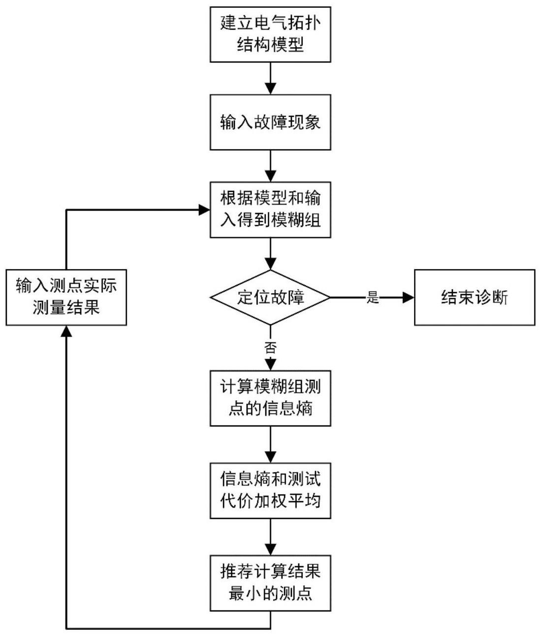 触发置位的含义