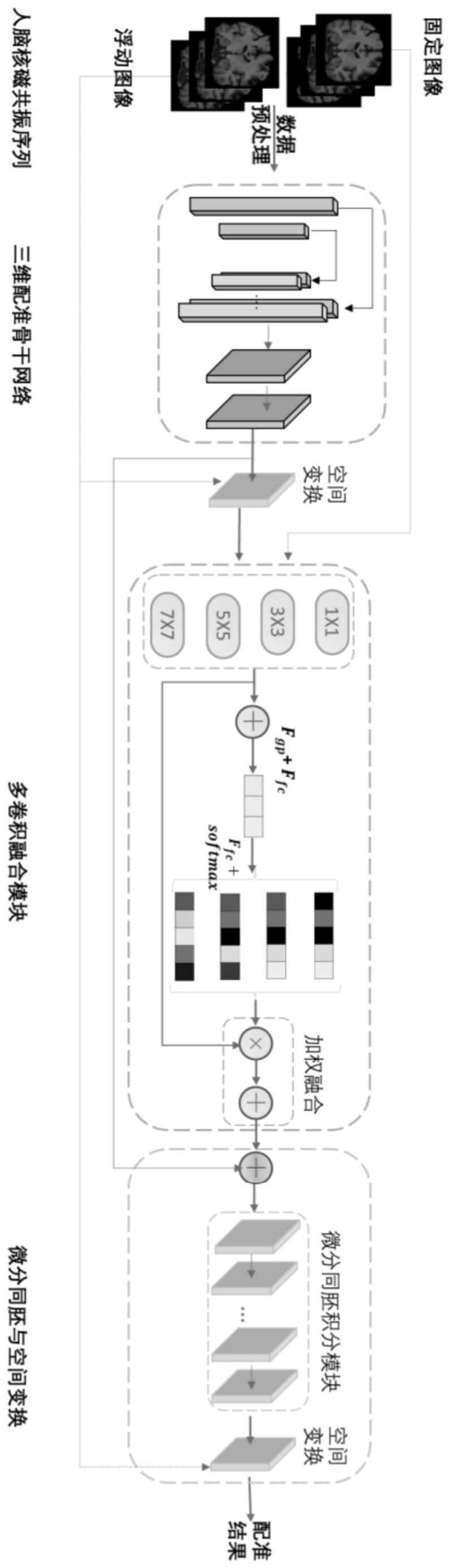 一种图像配准方法