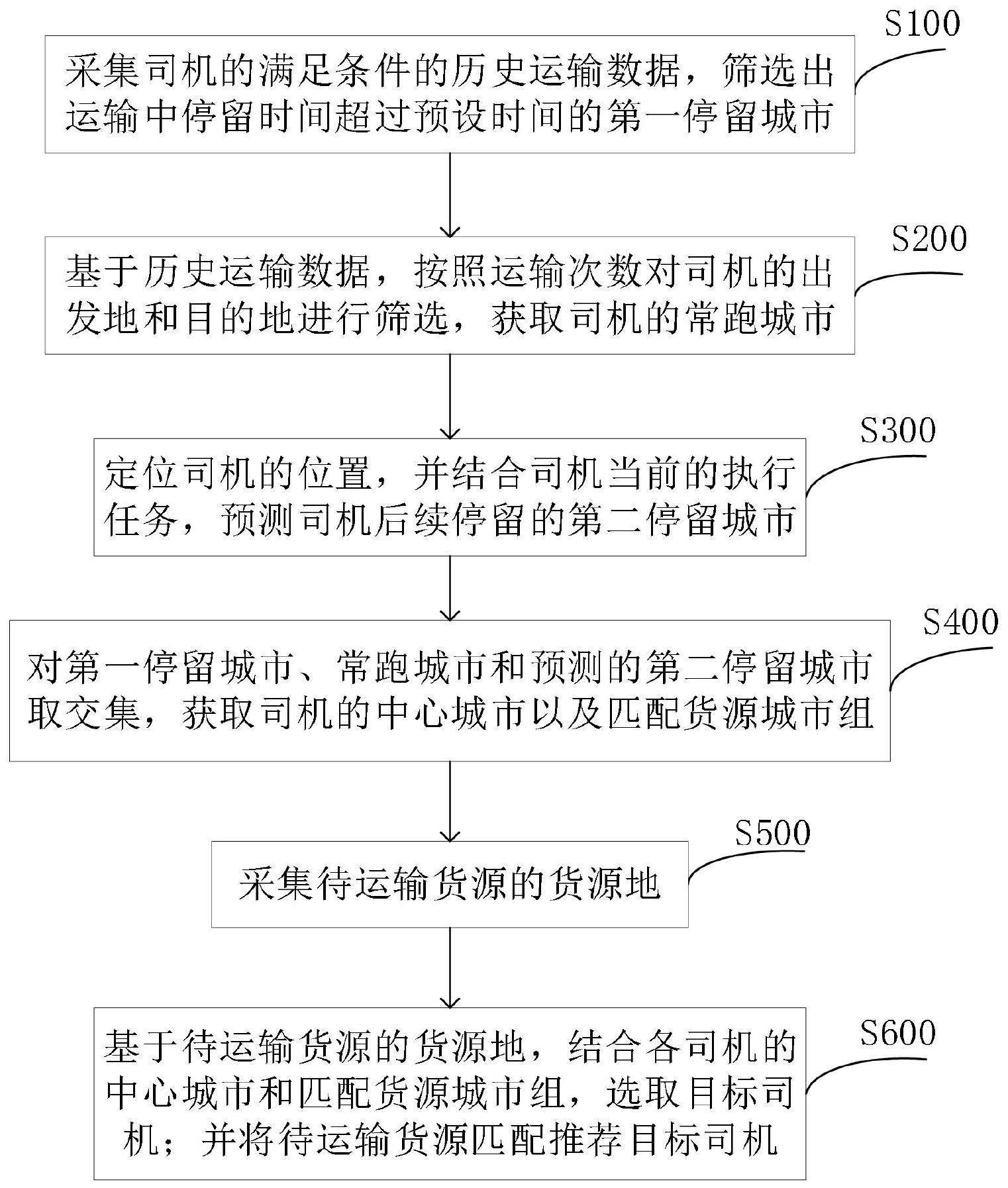 一种物流车货匹配方法和装置与流程