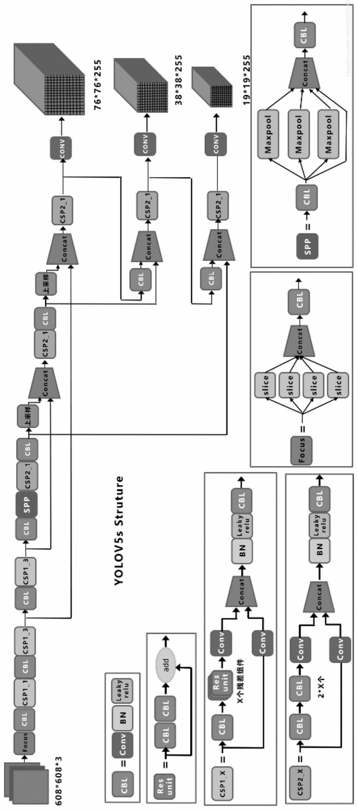 基于模型轻量化的目标检测方法与流程