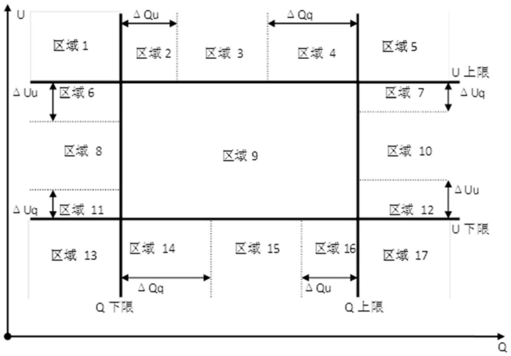 台区电压质量区域自治系统的制作方法