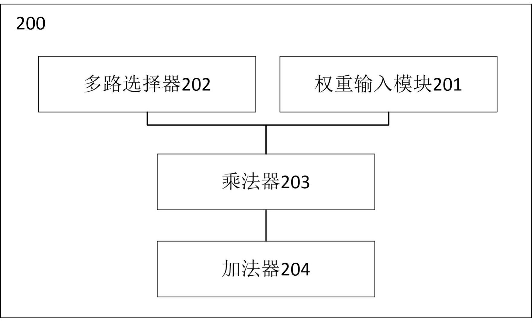 一种用于进行双线性插值处理的运算装置的制作方法